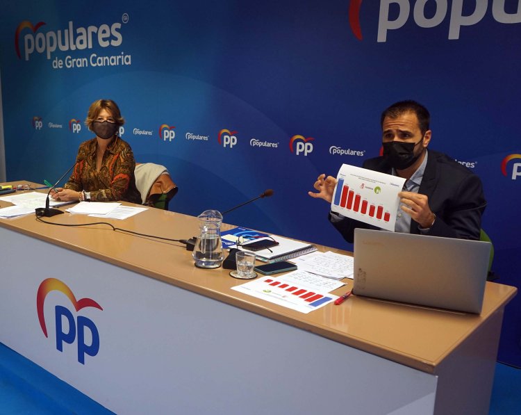 El PP de Las Palmas presentará una enmienda a la totalidad de los presupuestos municipales