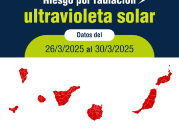 El SCS eleva a muy alto el riesgo por radiación ultravioleta y recuerda la importancia de protegerse del sol