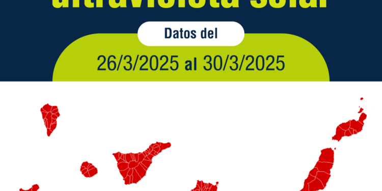 El SCS eleva a muy alto el riesgo por radiación ultravioleta y recuerda la importancia de protegerse del sol