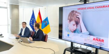 El Teléfono ANAR ofreció ayuda y asesoramiento a 739 niños, niñas y adolescentes en Canarias en 2024