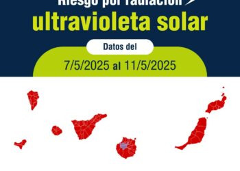 El SCS eleva a extremo el riesgo por radiación ultravioleta en tres municipios de Gran Canaria