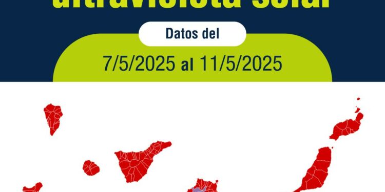 El SCS eleva a extremo el riesgo por radiación ultravioleta en tres municipios de Gran Canaria