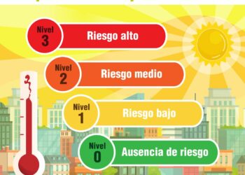El Plan de vigilancia y prevención de efectos en la salud de altas temperaturas incorpora 13 zonas de MeteoSalud