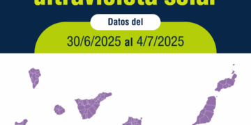 El SCS mantiene el riesgo extremo por radiación ultravioleta en todas las islas