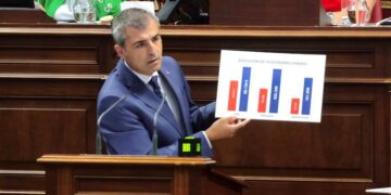 Manuel Domínguez destaca las políticas económicas del Gobierno de Canarias