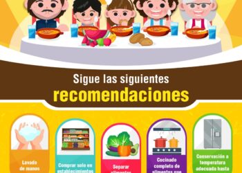 Salud Pública recuerda la recomendaciones básicas para evitar toxiinfecciones alimentarias en el verano