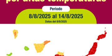 Sanidad eleva a rojo el nivel de riesgo para la salud por calor en Lanzarote y prolonga el resto de avisos