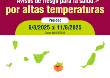 Sanidad emite avisos de riesgo para la salud por superación de umbrales de temperaturas extremas en Gran Canaria