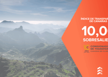 Índice de Transparencia de Canarias