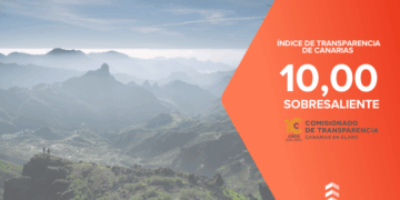 Índice de Transparencia de Canarias