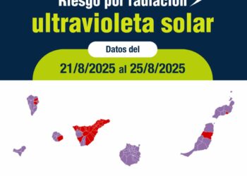 El SCS mantiene en riesgo extremo por radiación ultravioleta a Gran Canaria, El Hierro y a varios municipios
