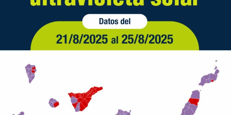 El SCS mantiene en riesgo extremo por radiación ultravioleta a Gran Canaria, El Hierro y a varios municipios