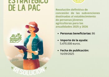 El Gobierno canario concede ayudas del PEPAC a 86 jóvenes agricultores y agricultoras por valor de 5,4M de euros
