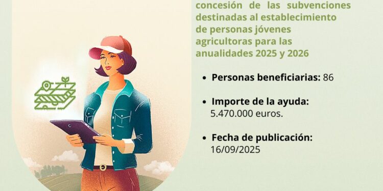 El Gobierno canario concede ayudas del PEPAC a 86 jóvenes agricultores y agricultoras por valor de 5,4M de euros