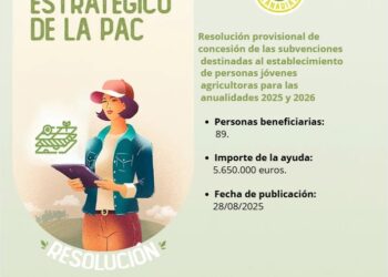 El Gobierno aumenta los fondos destinados a ayudas PEPAC para el establecimiento de personas jóvenes agricultoras