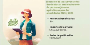 El Gobierno aumenta los fondos destinados a ayudas PEPAC para el establecimiento de personas jóvenes agricultoras