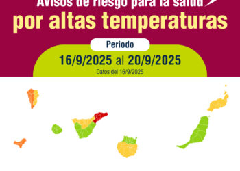 Sanidad extiende a Lanzarote y El Hierro los avisos de riesgo para la salud por calor y amplía los ya activos