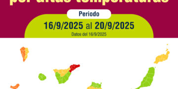 Sanidad extiende a Lanzarote y El Hierro los avisos de riesgo para la salud por calor y amplía los ya activos