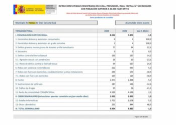 Estadística_MinInterior