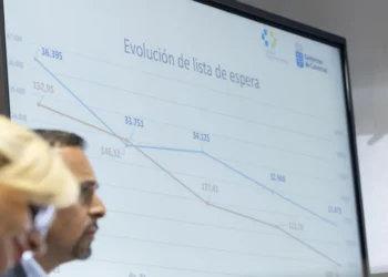 La espera quirúrgica baja en Canarias un 6,58 %, con una caída de la demora que la sitúa en 109 días