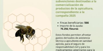 El Gobierno de Canarias concede subvenciones PEPAC para la comercialización de productos de la apicultura