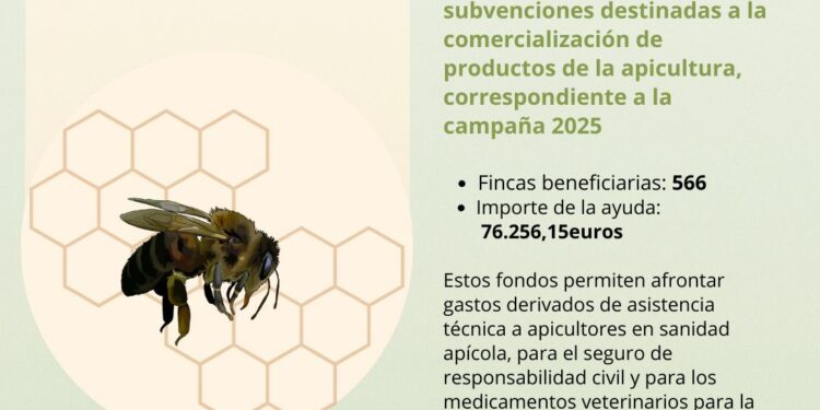 El Gobierno de Canarias concede subvenciones PEPAC para la comercialización de productos de la apicultura
