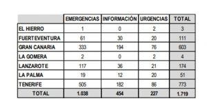 DATOS POR ISLAS DE LLAMADAS EN SEPTIEMBRE