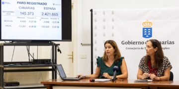 Canarias registra en septiembre el nivel de desempleo más bajo desde 2007 y un repunte en la contratación