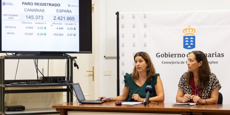 Canarias registra en septiembre el nivel de desempleo más bajo desde 2007 y un repunte en la contratación