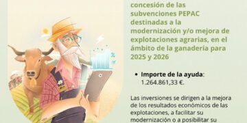 El Gobierno de Canarias concede ayudas PEPAC para la modernización de 36 explotaciones ganaderas
