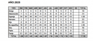 tabla-por-agresores-300x132-1 Tipos de agresores