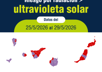Sanidad advierte del riesgo por radiación ultravioleta extremadamente alto en varias islas