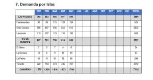 datos-por-islas-2026-300x157-1 DATOS POR ISLAS 2026
