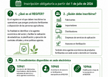 El Gobierno canario activa los procedimientos electrónicos del Registro General de Fabricantes de Fertilizantes