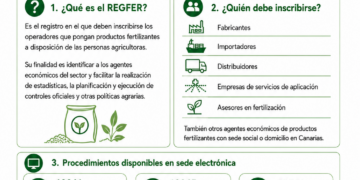 El Gobierno canario activa los procedimientos electrónicos del Registro General de Fabricantes de Fertilizantes