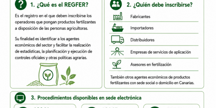 El Gobierno canario activa los procedimientos electrónicos del Registro General de Fabricantes de Fertilizantes
