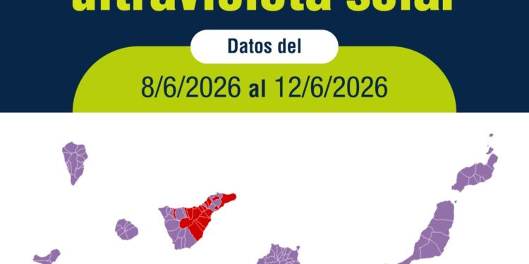 Sanidad advierte del riesgo por radiación ultravioleta extremadamente alto en casi todas las islas