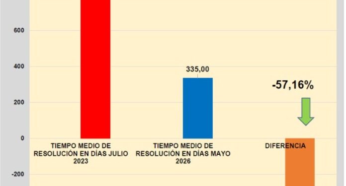 Canarias lidera el avance del sistema de dependencia y reduce de forma significativa los tiempos de espera