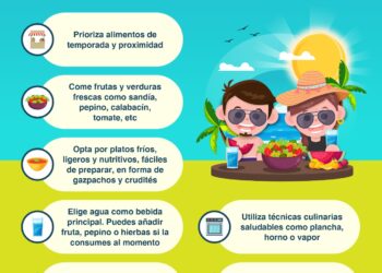 Sanidad refuerza la campaña ‘En Canarias, el verano es pura felicidad’ con consejos de alimentación saludable