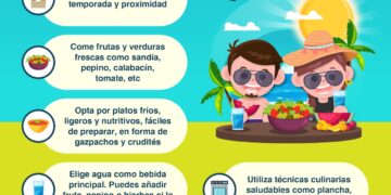 Sanidad refuerza la campaña ‘En Canarias, el verano es pura felicidad’ con consejos de alimentación saludable