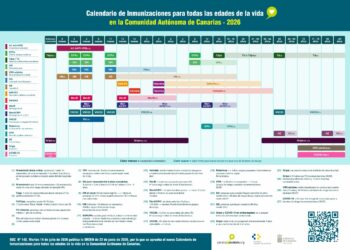 Sanidad actualiza el calendario de inmunizaciones con la incorporación del Virus Respiratorio Sincitial
