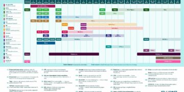 Sanidad actualiza el calendario de inmunizaciones con la incorporación del Virus Respiratorio Sincitial