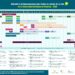 Sanidad actualiza el calendario de inmunizaciones con la incorporación del Virus Respiratorio Sincitial