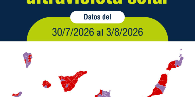 Sanidad advierte de riesgos para la salud por nivel extremo radiación ultravioleta en varias zonas de las islas