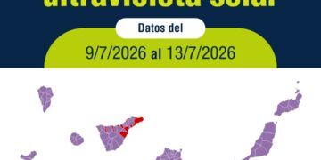 Sanidad advierte de riesgos para la salud por nivel extremo radiación ultravioleta en todas las islas