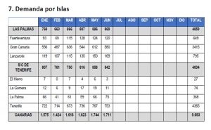 TABLA DATOS POR ISLAS