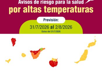 Sanidad activa avisos de distintos niveles de riesgo en la salud por altas temperaturas