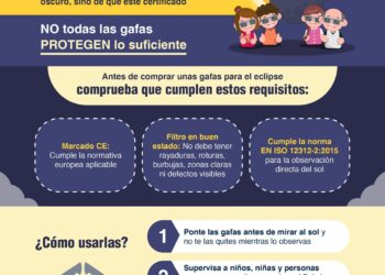 Salud Pública emite recomendaciones para evitar riesgos para la salud en la observación del eclipse