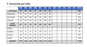 demanda-por-islas-300x163-1 DEMANDA POR ISLAS
