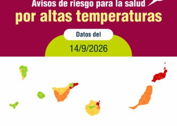 Salud Pública activa avisos de distintos niveles de riesgo en la salud por altas temperaturas en Canarias